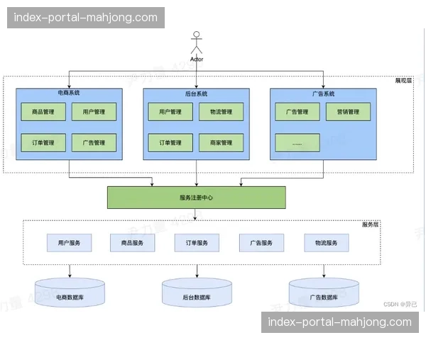 分布式存储架构于系统重构期优化 支撑了海量实时流的并行化备份