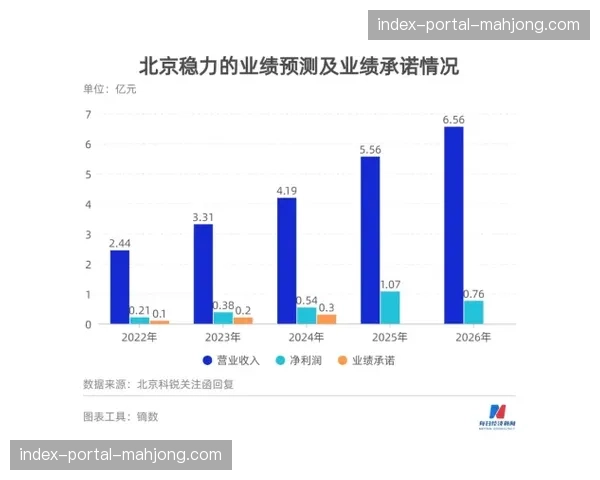 勇士商业构造解析：科技合作与品牌溢价双轮驱动